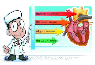 "赤橙黃綠"四色與您的血管健康